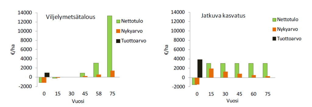 blogikirjoitus-01-kaaviot-1-1024x351.png
