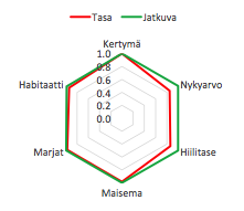 Metsänhoito, Metsäpalvelut, Jatkuva kasvatus, metsänkasvatus