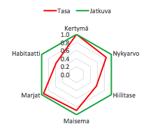 Metsänhoito, Metsäpalvelut, Jatkuva kasvatus, metsänkasvatus