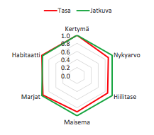 Metsänhoito, Metsäpalvelut, Jatkuva kasvatus, metsänkasvatus