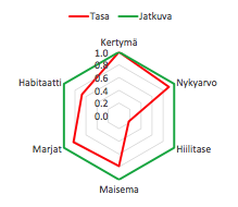 Metsänhoito, Metsäpalvelut, Jatkuva kasvatus, metsänkasvatus