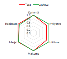 Metsänhoito, Metsäpalvelut, Jatkuva kasvatus, metsänkasvatus