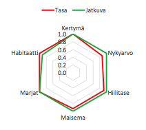 Metsänhoito, Metsäpalvelut, Jatkuva kasvatus, metsänkasvatus