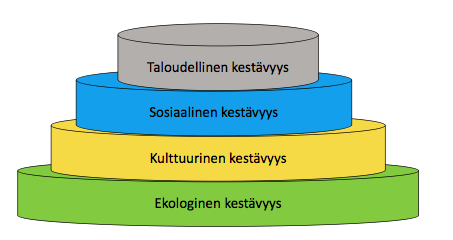 Metsänhoito, Metsäpalvelut, Jatkuva kasvatus, metsänkasvatus