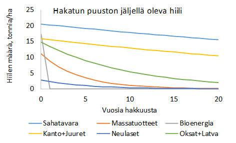 lataus-4.png
