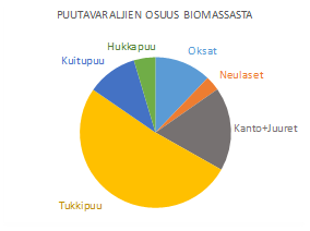 arvometsa.fi